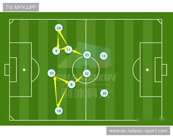 中超球队加强边路进攻战术研究，中超比赛规则改革