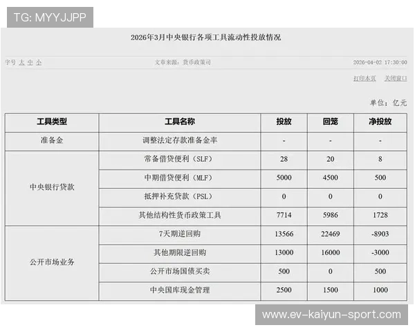 央行例会后的资金风向标，帮主一语道破！，央行资金投放